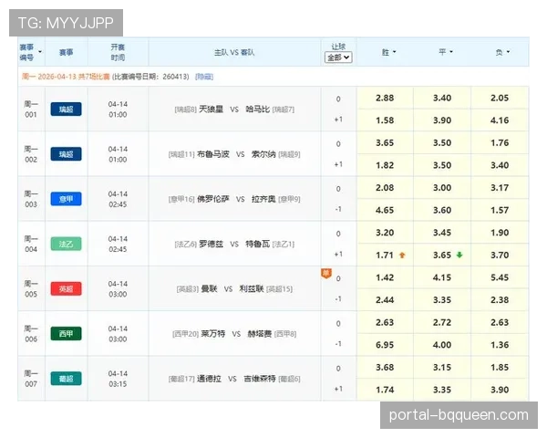 曼联1-2不敌利兹联，红魔主场爆冷输掉玫瑰德比